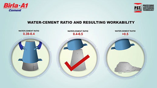 Types of cement