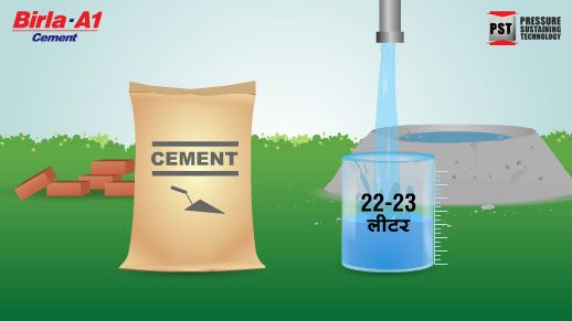 Types of cement